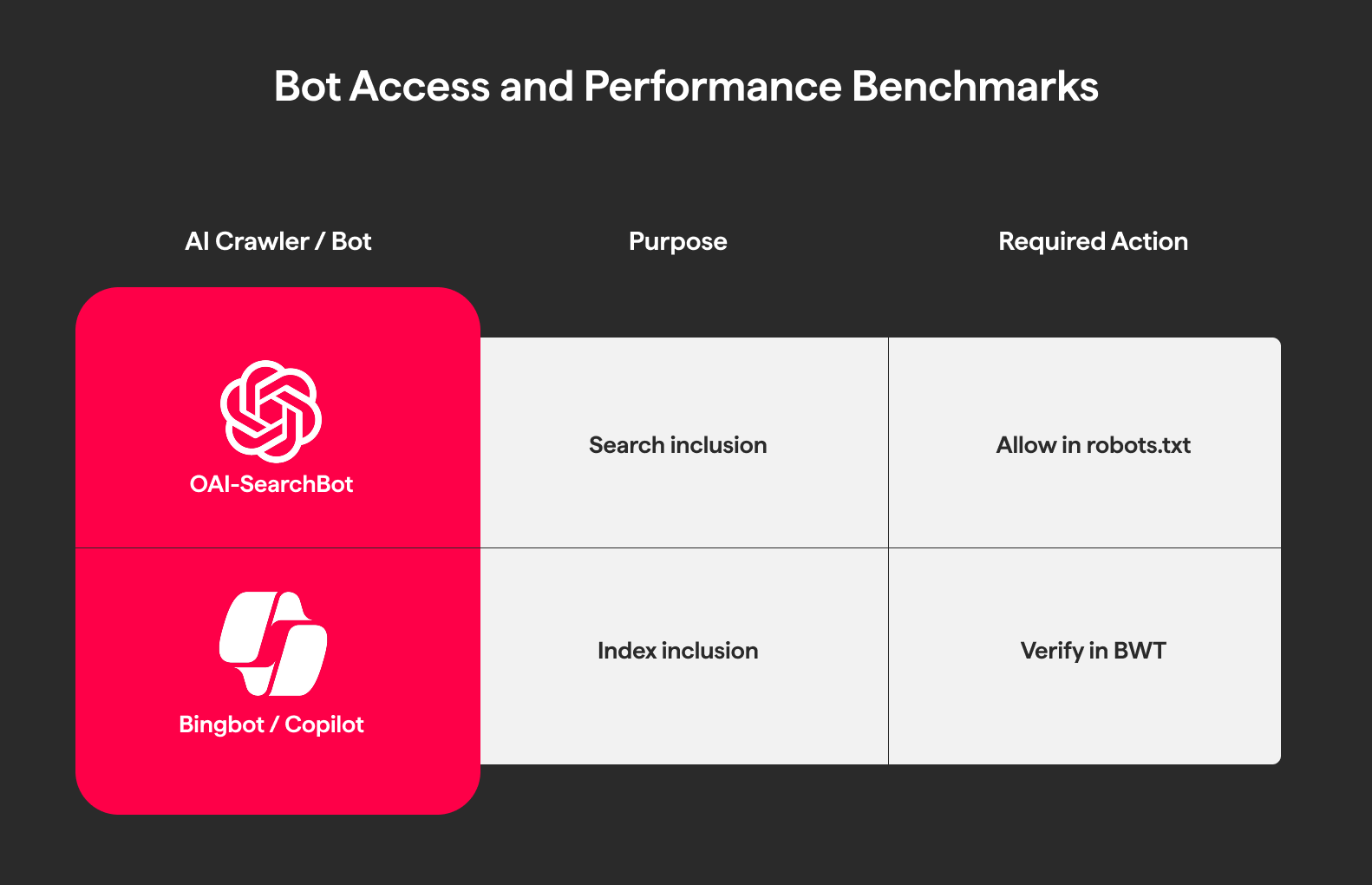 How to Rank on ChatGPT and Bing Copilot in 2026 
